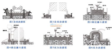 陽泉灌漿料 解析高強(qiáng)無收縮灌漿料及其優(yōu)選廠家